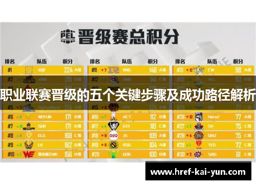 职业联赛晋级的五个关键步骤及成功路径解析 职业联赛晋级的五个关键步骤及成功路径解析