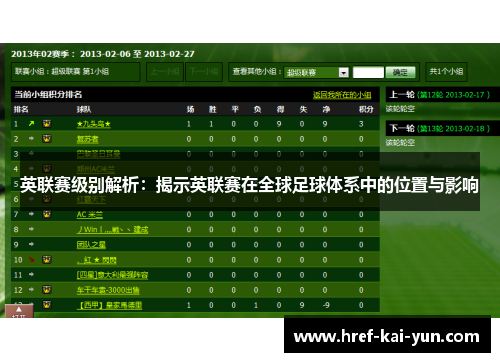 英联赛级别解析:揭示英联赛在全球足球体系中的位置与影响 英联赛级别解析:揭示英联赛在全球足球体系中的位置与影响