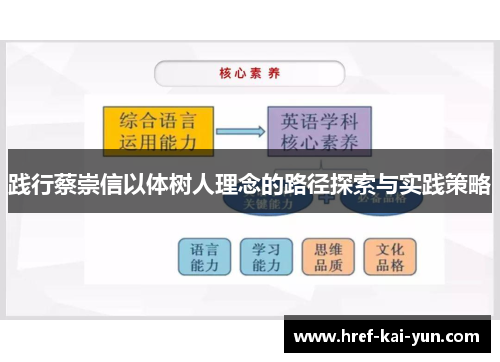 践行蔡崇信以体树人理念的路径探索与实践策略 践行蔡崇信以体树人理念的路径探索与实践策略