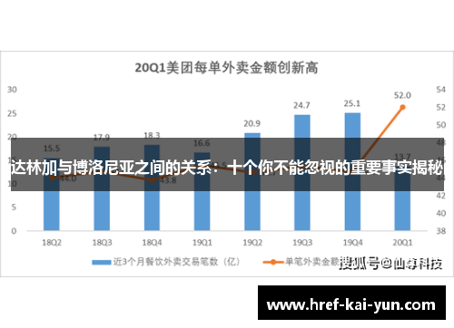 达林加与博洛尼亚之间的关系:十个你不能忽视的重要事实揭秘 达林加与博洛尼亚之间的关系:十个你不能忽视的重要事实揭秘