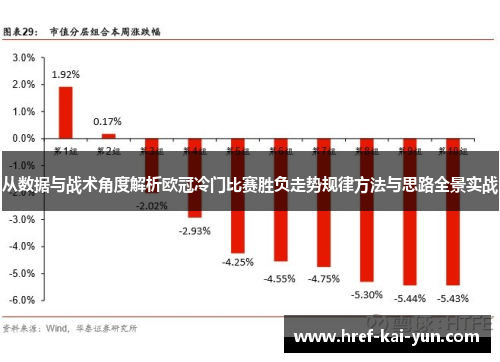 从数据与战术角度解析欧冠冷门比赛胜负走势规律方法与思路全景实战 从数据与战术角度解析欧冠冷门比赛胜负走势规律方法与思路全景实战