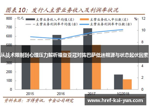 从战术限制到心理压力解析福登亚冠对阵巴萨低迷根源与状态起伏因素