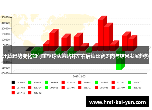 出线形势变化如何重塑球队策略并左右后续比赛走向与结果发展趋势 出线形势变化如何重塑球队策略并左右后续比赛走向与结果发展趋势