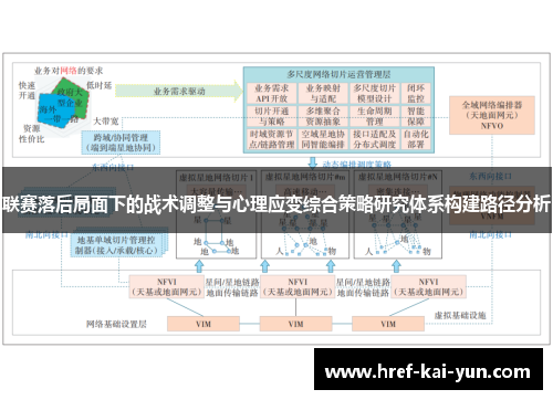 联赛落后局面下的战术调整与心理应变综合策略研究体系构建路径分析 联赛落后局面下的战术调整与心理应变综合策略研究体系构建路径分析